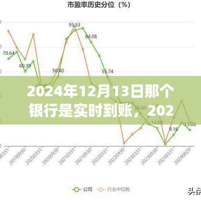 掌握未来,智慧银行实时到账,学习变化成就梦想之旅
