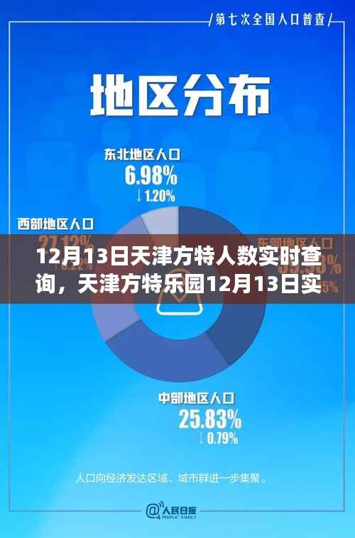 天津方特乐园游客流量深度解析与体验评测,12月13日实时数据报告