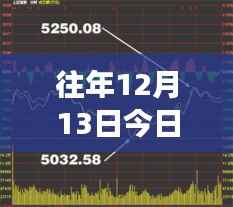 探索自然美景之旅,股市之外寻找内心宁静与平衡——今日上证综指实时播报