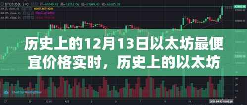 探寻以太坊历史最便宜价格,实时数据解析与价格波动回顾