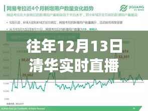 我的观点,深度剖析往年12月13日清华实时直播的价值与影响