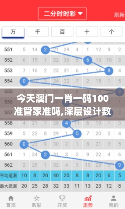 今天澳门一肖一码100准管家准吗,深层设计数据策略_精装版5.518