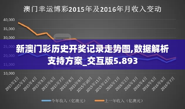 新澳门彩历史开奖记录走势图,数据解析支持方案_交互版5.893