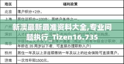 新澳最新最准资料大全,专业问题执行_Tizen16.735