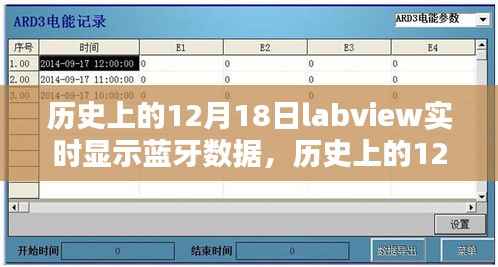 历史上的12月18日,Labview实时显示蓝牙数据的里程碑事件