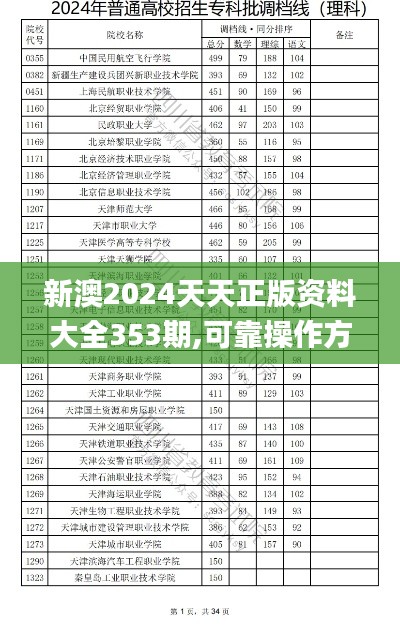 新澳2024天天正版资料大全353期,可靠操作方案_4K1.465