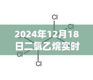揭秘未来二氯乙烷市场风云变幻,智能分析系统重磅上线,实时行情尽在掌握