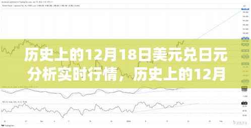历史上的12月18日美元兑日元行情深度解析,铸就货币转换中的自信与成功之路