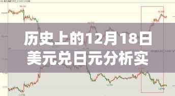 历史上的12月18日美元兑日元行情深度解析,铸就货币转换中的自信与成功之路