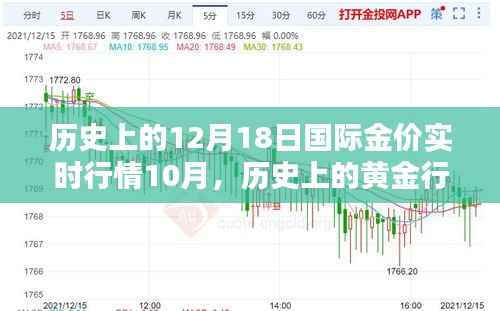 聚焦历史黄金行情,十二月十八日国际金价波动分析回顾与展望