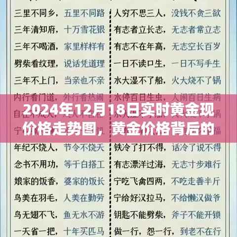 黄金价格背后的故事,寻找内心平静的旅程与不期而遇的自然美景