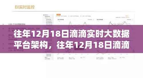 滴滴实时大数据平台架构深度解读与观点阐述,历年12月18日的数据洞察与探析