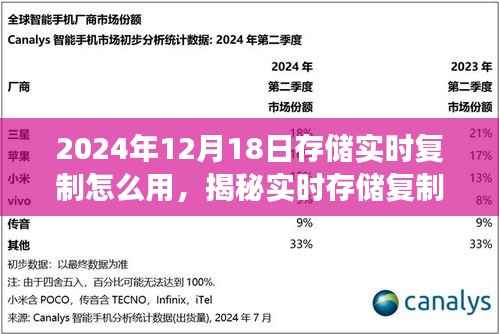 揭秘实时存储复制技术,高效应用于未来存储解决方案的指南(针对2024年12月18日)