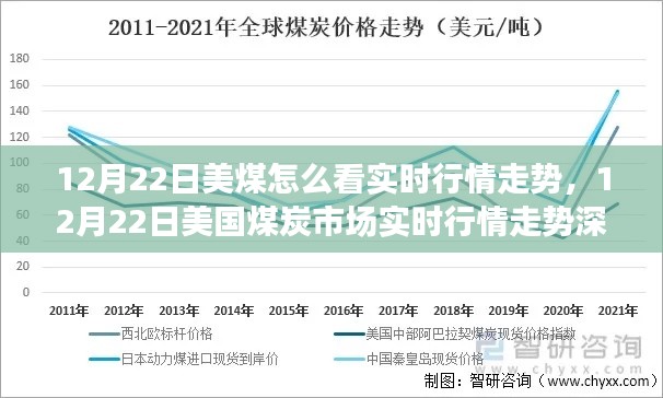深度解析,美国煤炭市场实时行情走势分析(12月22日)