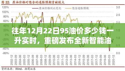 重磅发布,全新智能油价跟踪系统——实时掌握12月22日95油价,科技引领油价新动态!