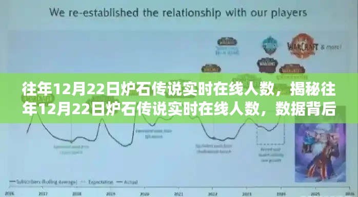 揭秘往年12月22日炉石传说实时在线人数，数据背后的故事与影响分析