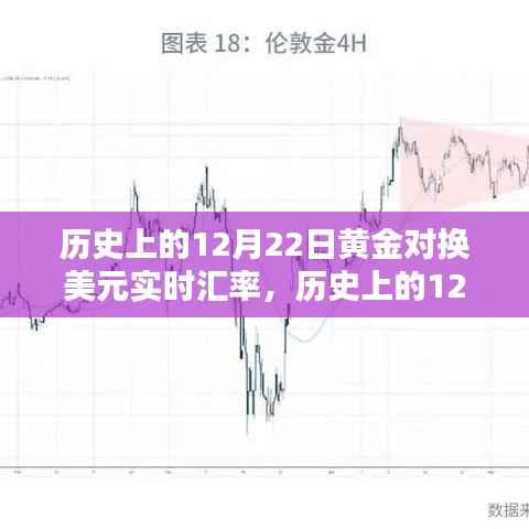 历史上的黄金对美元汇率波动,洞悉金价波动轨迹与黄金对换美元实时汇率回顾(12月22日)