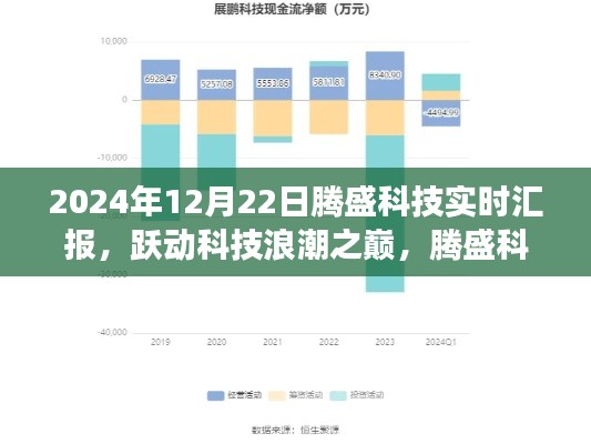 腾盛科技最新进展报告,跃动科技浪潮之巅的实时汇报与展望(2024年12月22日)