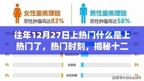 揭秘十二月二十七日的热门时刻与背后故事