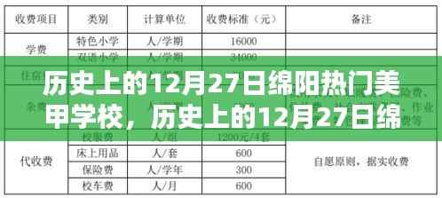 历史上的12月27日绵阳热门美甲学校,深度评测与详细介绍