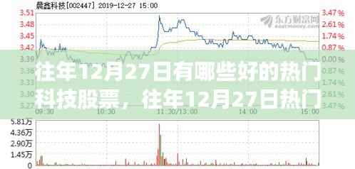 往年12月27日热门科技股票深度评测与介绍,优质股票盘点及评测分析