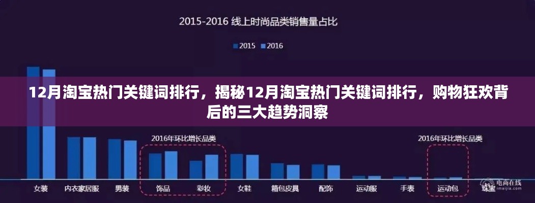 揭秘12月淘宝热门关键词排行背后的三大趋势洞察,购物狂欢的关键词洞察报告