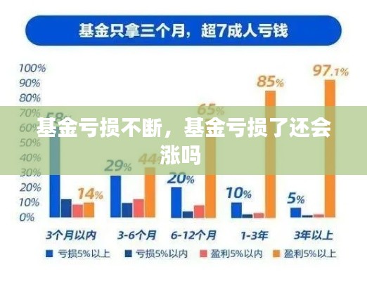 基金亏损不断,基金亏损了还会涨吗