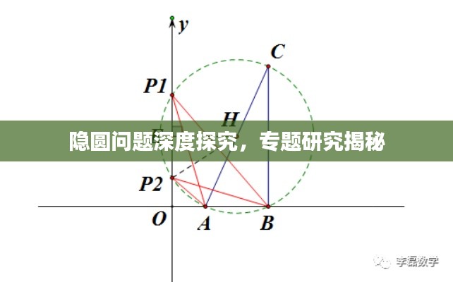 隐圆问题深度探究,专题研究揭秘