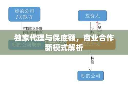 独家代理与保底额,商业合作新模式解析