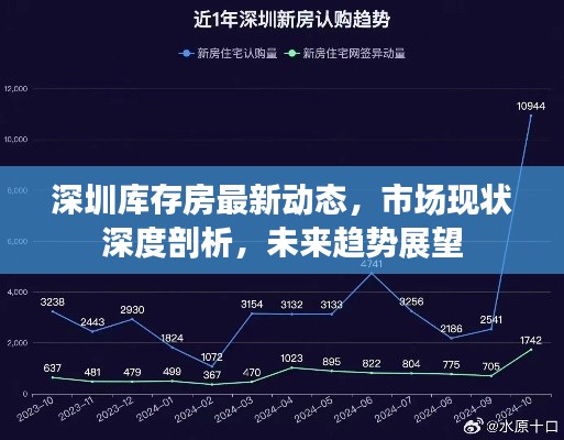 深圳库存房最新动态,市场现状深度剖析,未来趋势展望