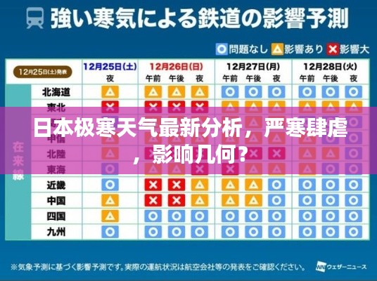 日本极寒天气最新分析，严寒肆虐，影响几何？
