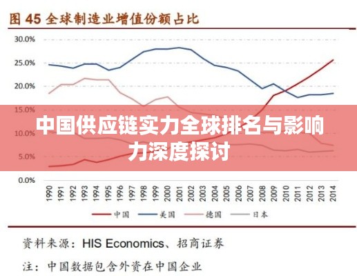 中国供应链实力全球排名与影响力深度探讨