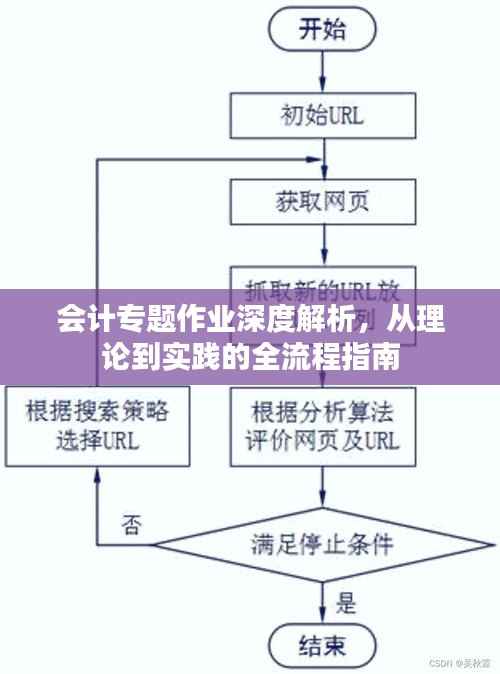 会计专题作业深度解析，从理论到实践的全流程指南