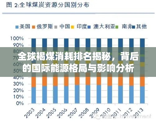 全球褐煤消耗排名揭秘,背后的国际能源格局与影响分析