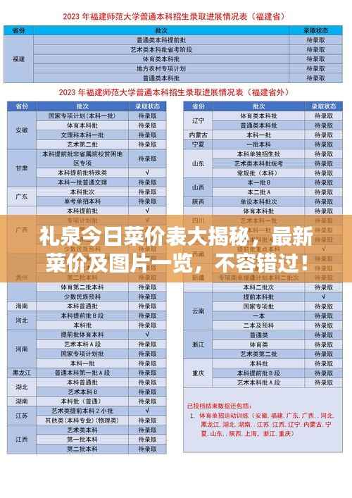 礼泉今日菜价表大揭秘,最新菜价及图片一览,不容错过!
