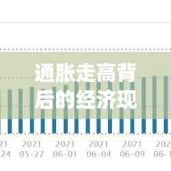 通胀走高背后的经济现象,影响及应对策略揭秘