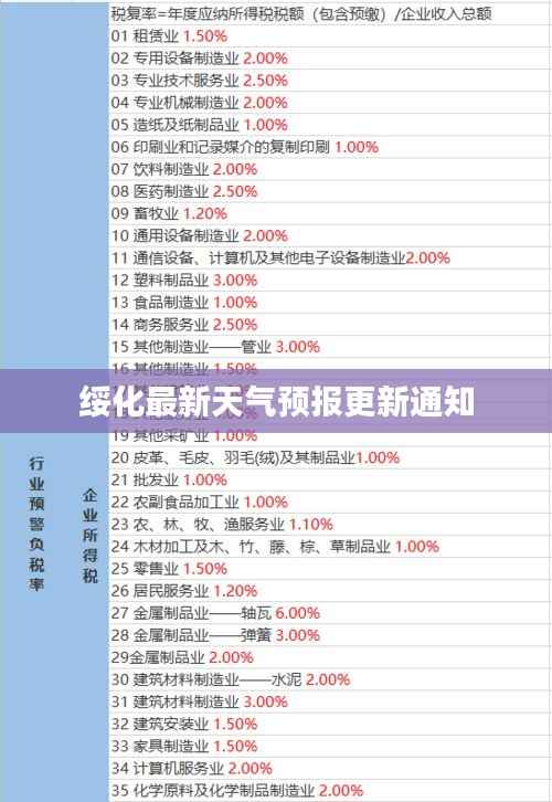 绥化最新天气预报更新通知