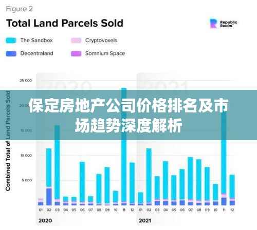 保定房地产公司价格排名及市场趋势深度解析