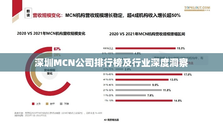深圳MCN公司排行榜及行业深度洞察