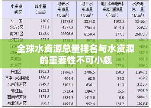 全球水资源总量排名与水资源的重要性不可小觑