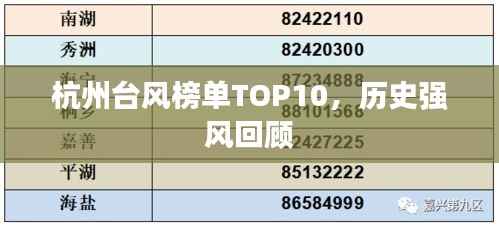 杭州台风榜单TOP10,历史强风回顾