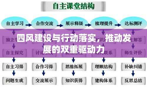 四风建设与行动落实,推动发展的双重驱动力