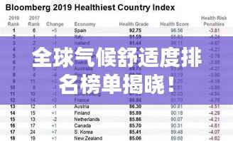 全球气候舒适度排名榜单揭晓!