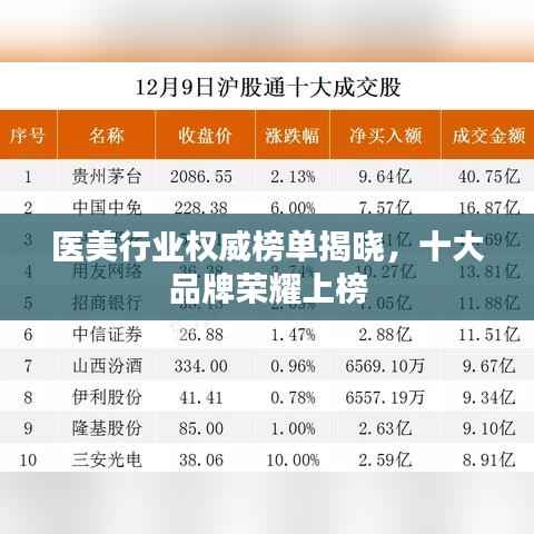 医美行业权威榜单揭晓,十大品牌荣耀上榜