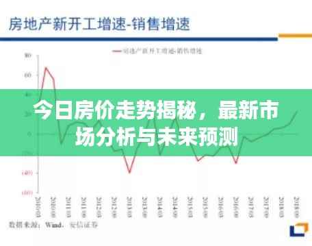 今日房价走势揭秘,最新市场分析与未来预测