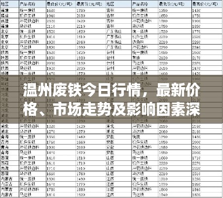 温州废铁今日行情，最新价格、市场走势及影响因素深度解析