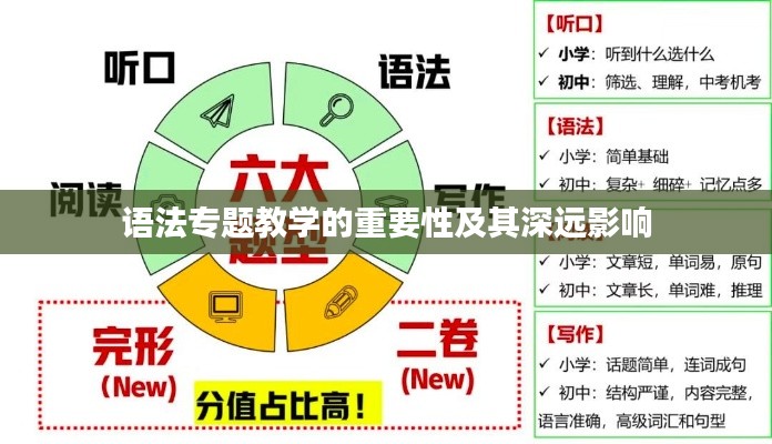 语法专题教学的重要性及其深远影响