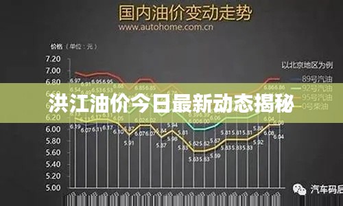 洪江油价今日最新动态揭秘