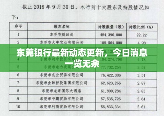 东莞银行最新动态更新,今日消息一览无余