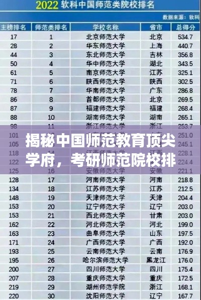 揭秘中国师范教育顶尖学府,考研师范院校排名前十解读
